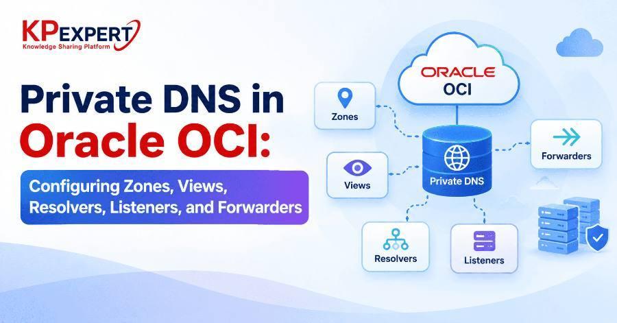 Private DNS in Oracle OCI: Configuring Zones, Views, Resolvers, Listeners, and Forwarders
