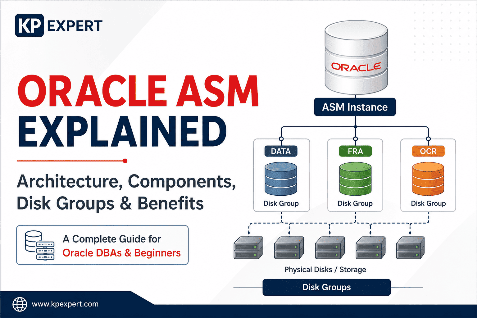 Oracle ASM Explained: Architecture, Components, Disk Groups & Benefits